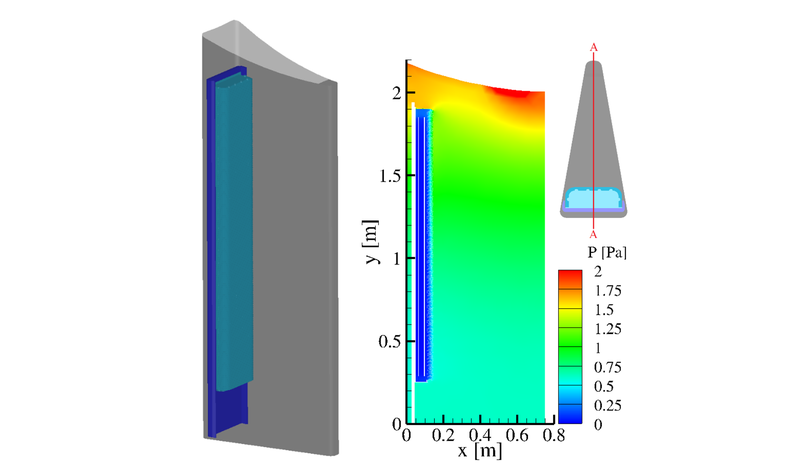 CFD-Simulation der Druckverteilung in einem Kanalquerschnitt mit Farbskala in Pascal.